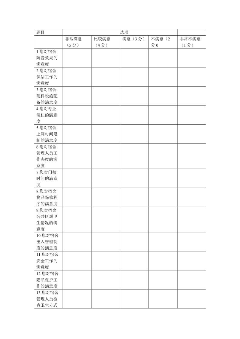 宿舍满意度调查问卷.doc_第1页