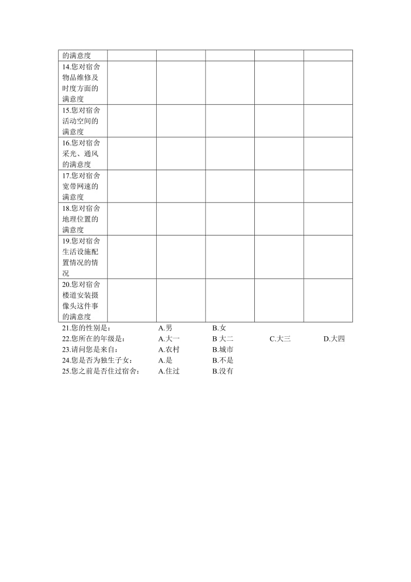 宿舍满意度调查问卷.doc_第2页