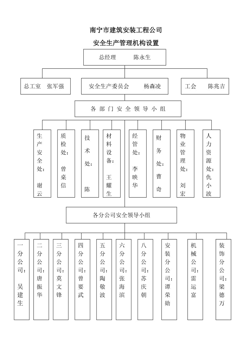 安全生产管理机构设置.doc_第1页