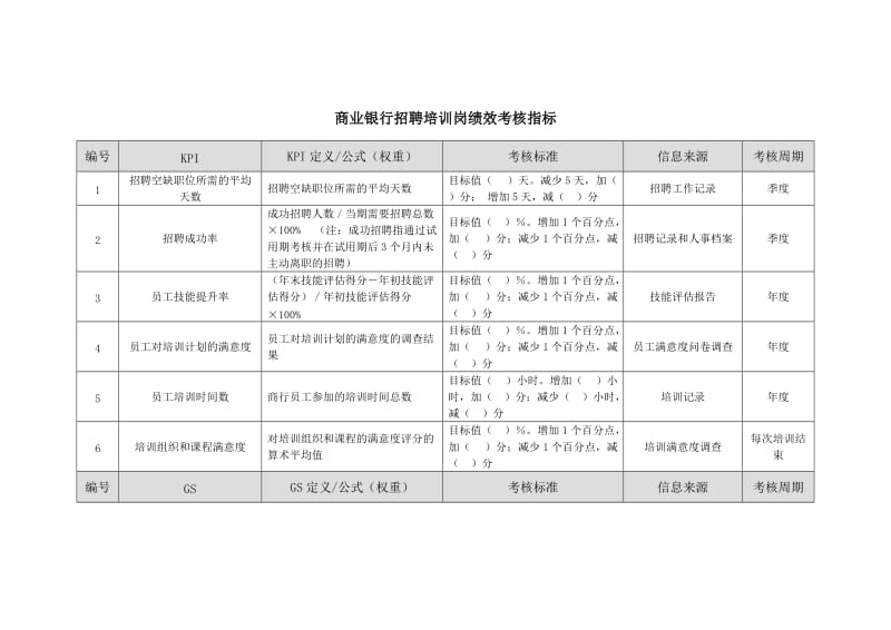 银行招聘培训岗绩效考核指标.doc_第1页