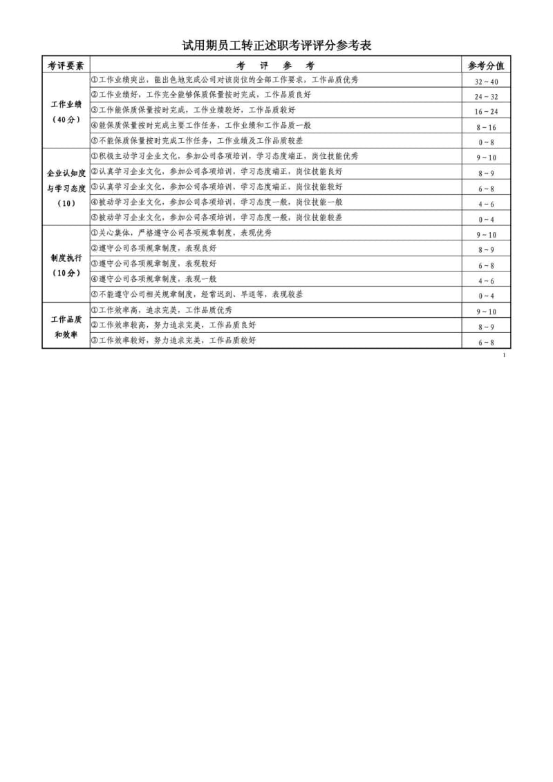 试用期员工转正述职考评表.doc_第1页