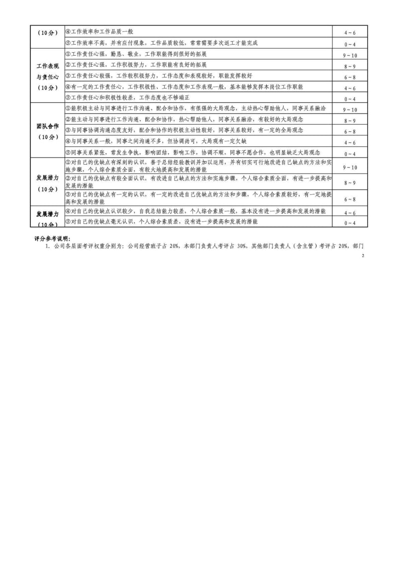 试用期员工转正述职考评表.doc_第2页