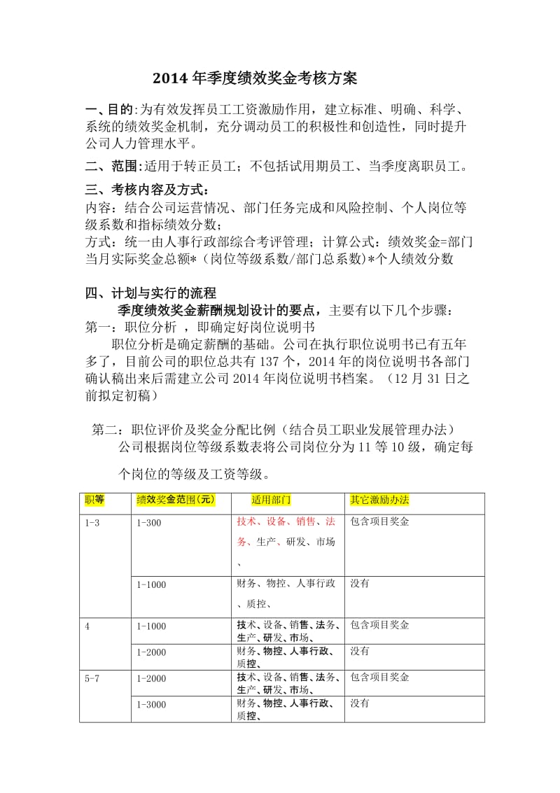 （精品）2014年绩效奖金考核方案（分享版）.doc_第1页