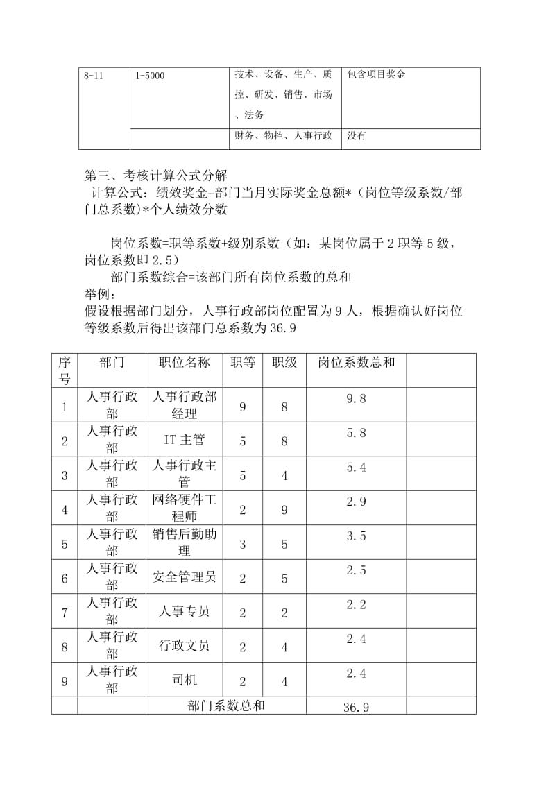 （精品）2014年绩效奖金考核方案（分享版）.doc_第2页