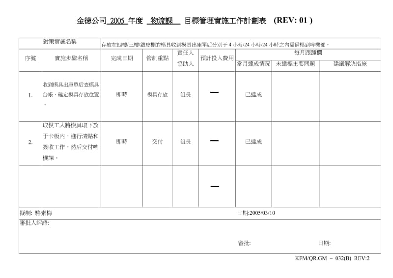 华盈恒信—金德精密—物流課05年目標實施計劃表1.doc_第1页