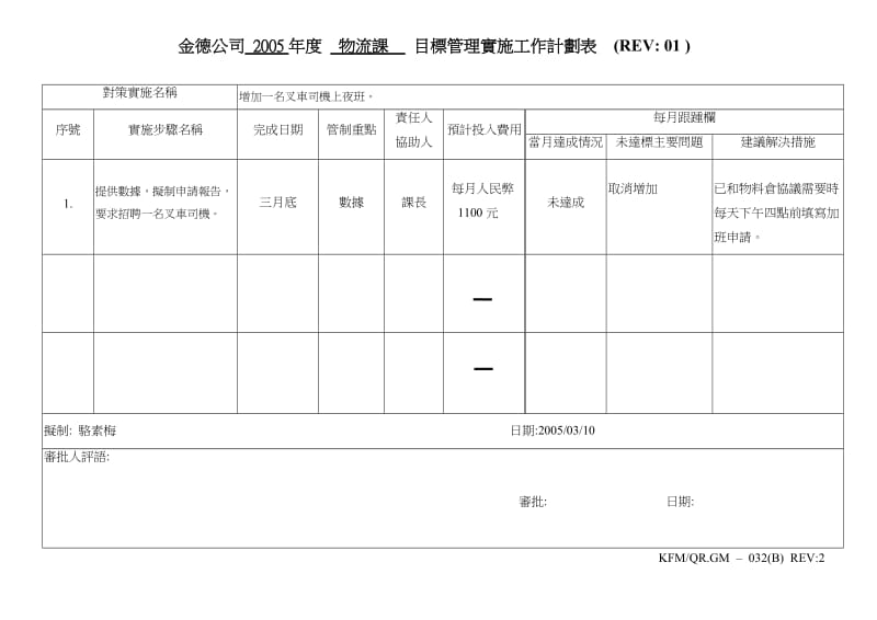 华盈恒信—金德精密—物流課05年目標實施計劃表1.doc_第2页