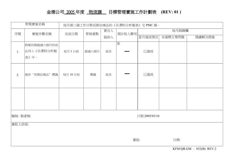 华盈恒信—金德精密—物流課05年目標實施計劃表1.doc_第3页