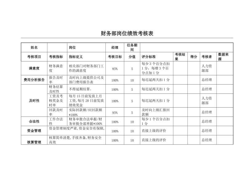 财务部绩效考核表(全).doc_第1页