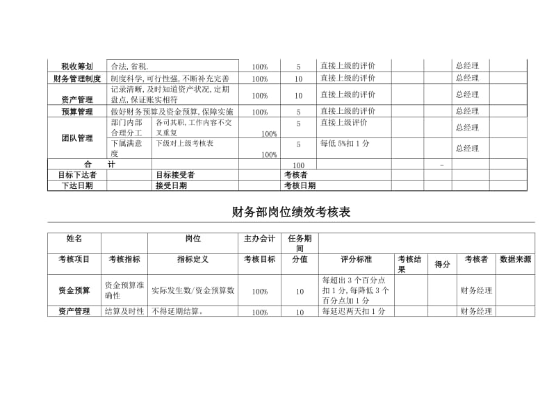 财务部绩效考核表(全).doc_第2页