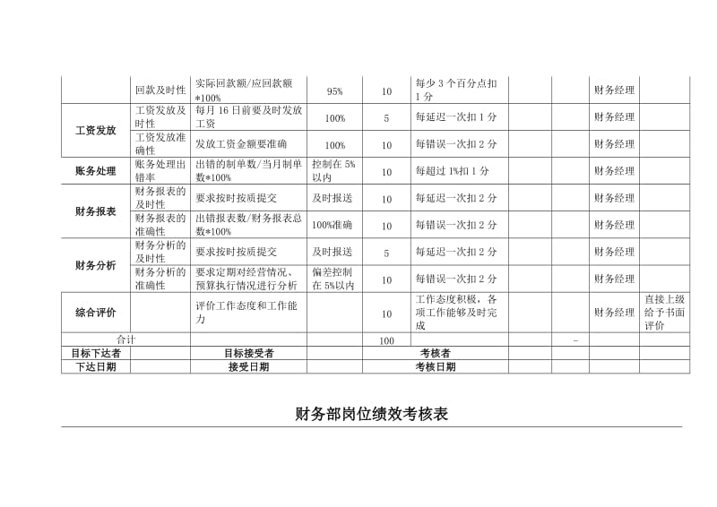 财务部绩效考核表(全).doc_第3页