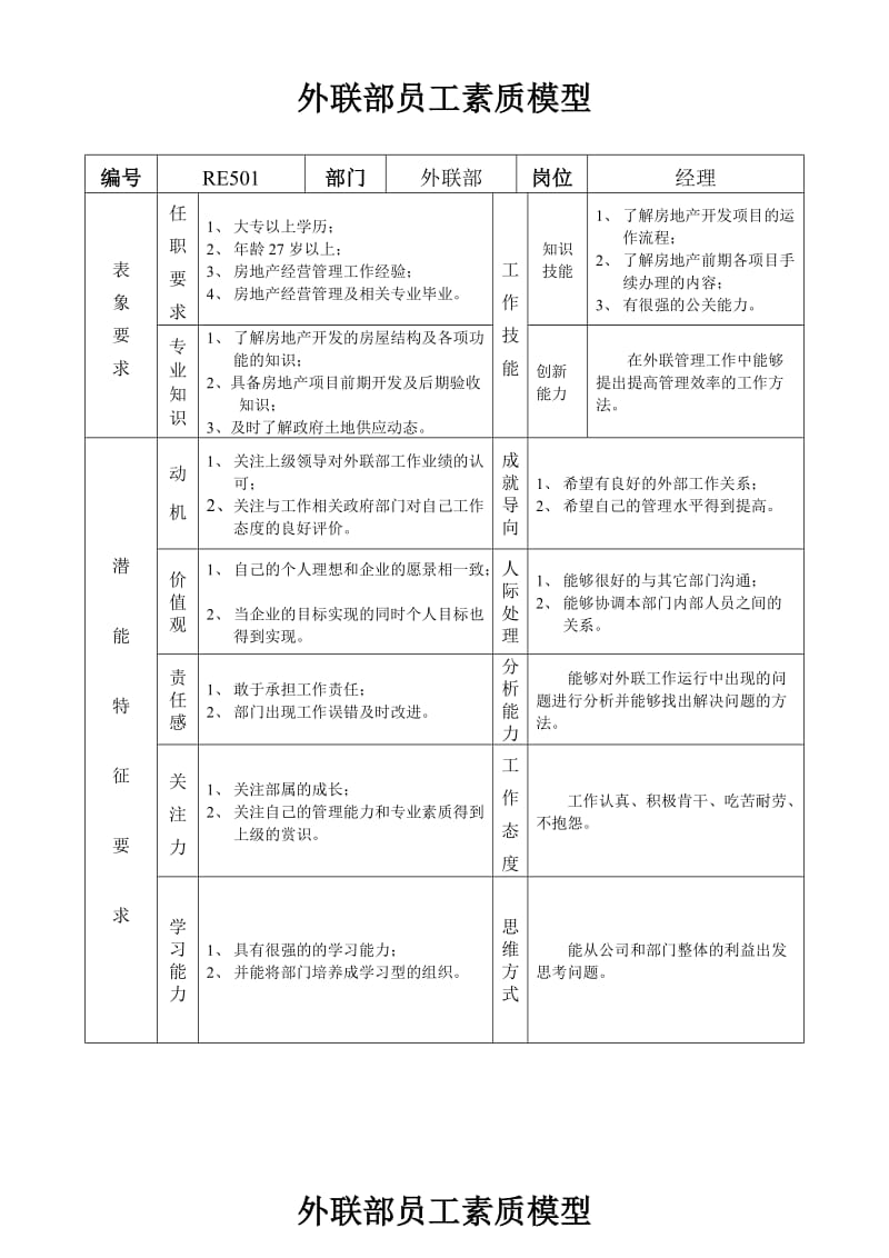 华盈恒信—福建金辉房地产—外联部员工素质模型.doc_第1页