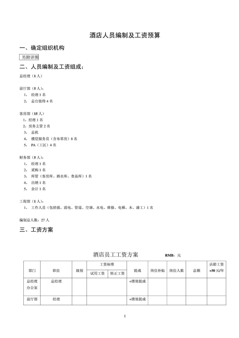 酒店人员编制及工资预算.doc_第1页