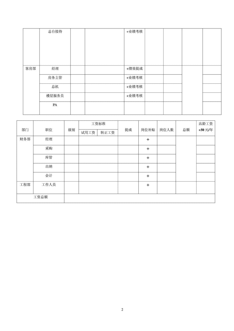 酒店人员编制及工资预算.doc_第2页