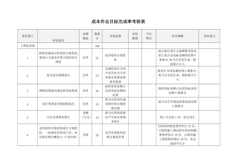 （房地产）成本作业目标完成率考核表.doc_第1页