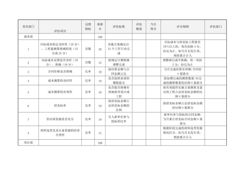 （房地产）成本作业目标完成率考核表.doc_第2页