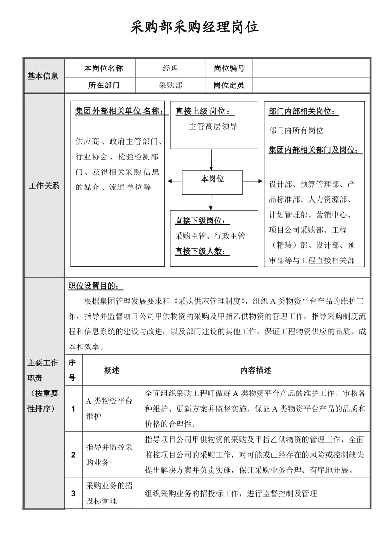 集团总部采购部岗位说明书汇编693588924.doc_第2页