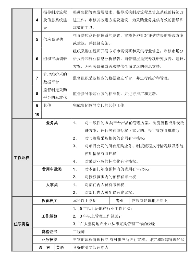 集团总部采购部岗位说明书汇编693588924.doc_第3页