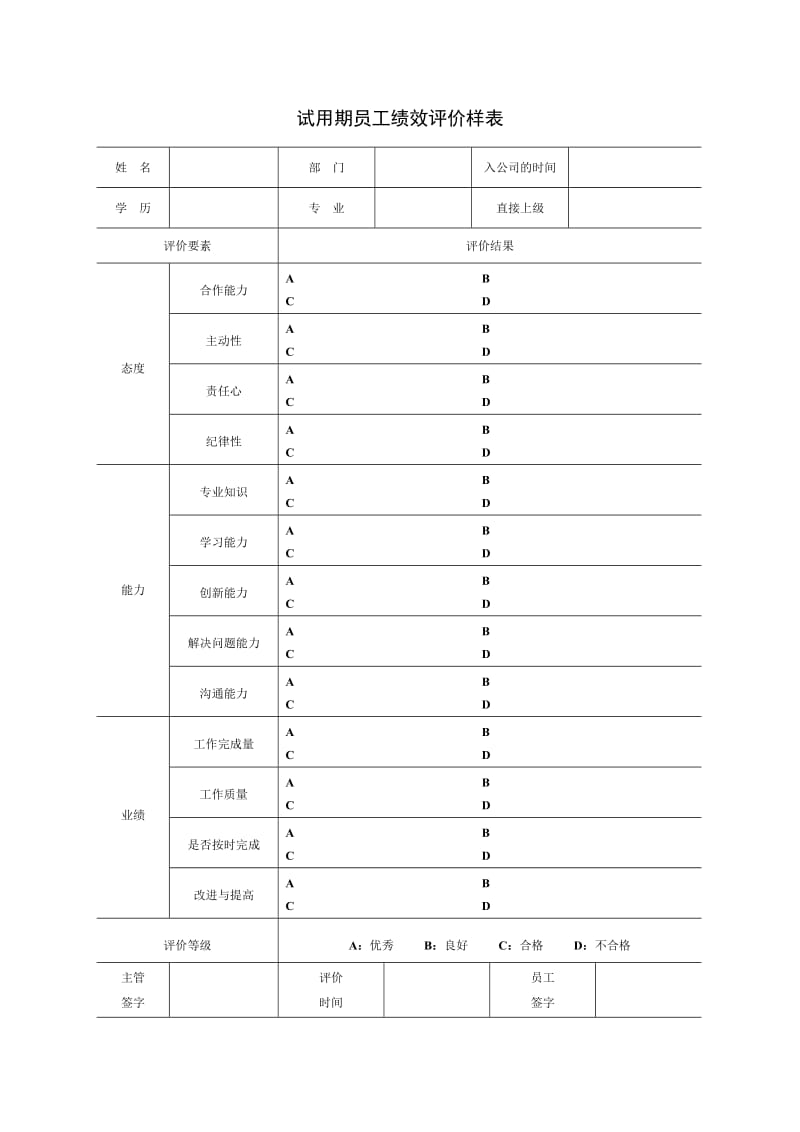 试用期员工绩效评价样表.doc_第1页