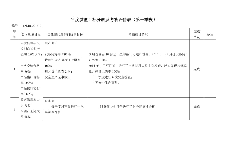 质量目标分解及考核统计表.doc_第1页