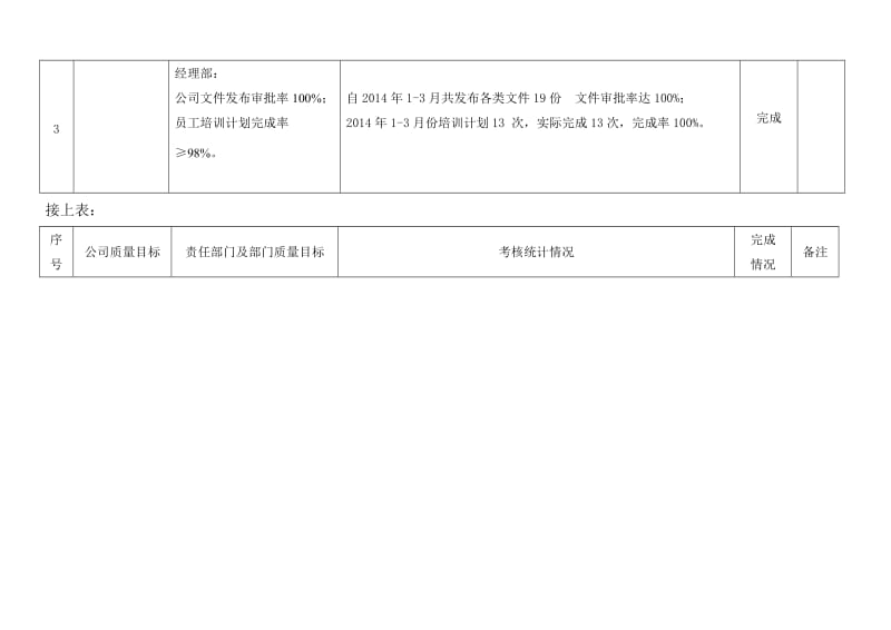 质量目标分解及考核统计表.doc_第2页