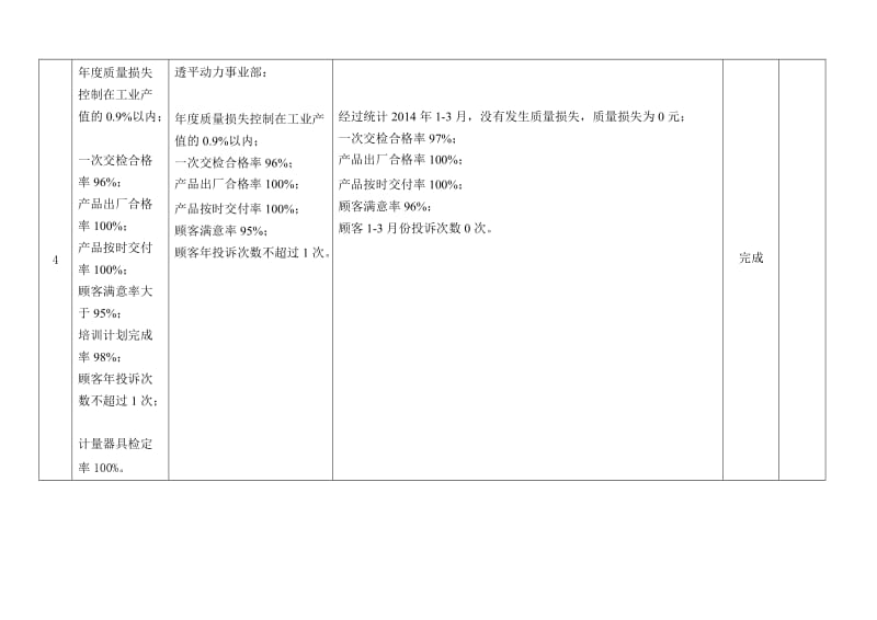 质量目标分解及考核统计表.doc_第3页