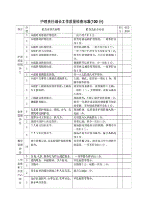 责任护士、组长考核标准.doc