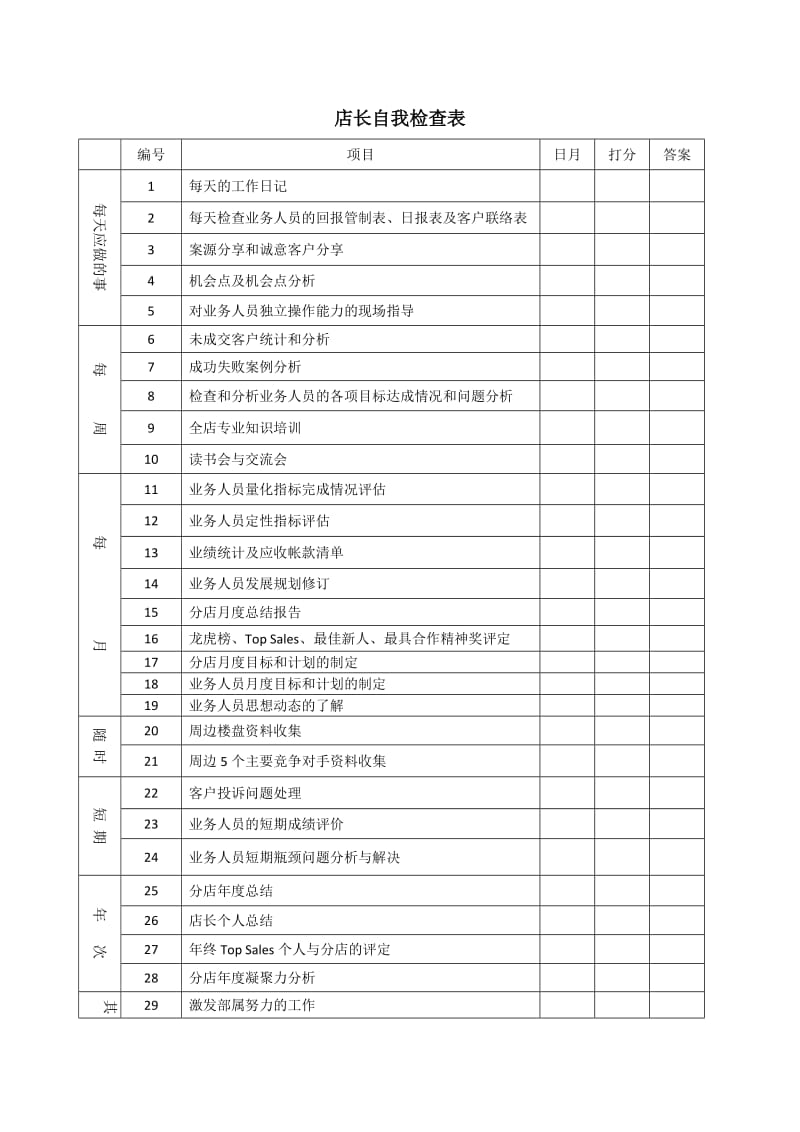 某房产中介店长管理.doc_第3页