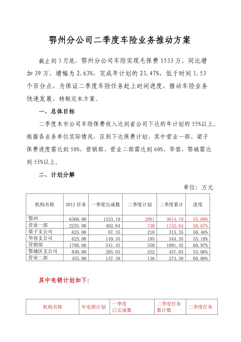 鄂州分公司二季度车险业务推动方案.doc_第1页