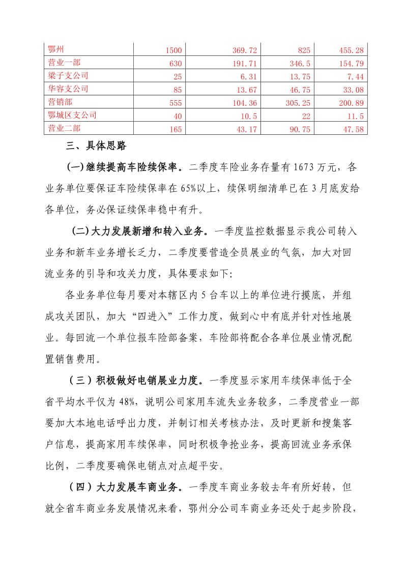 鄂州分公司二季度车险业务推动方案.doc_第2页