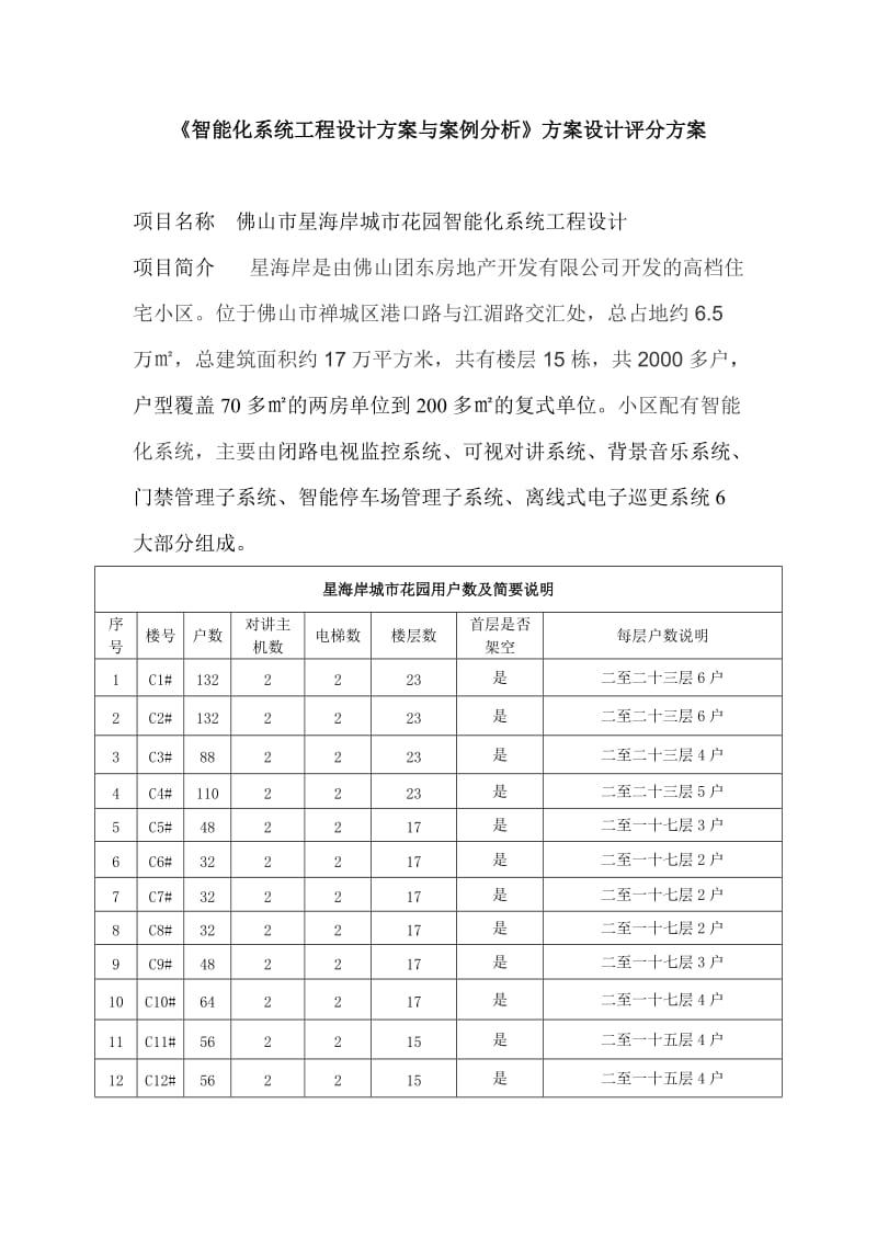 设计方案考核方案.doc_第1页