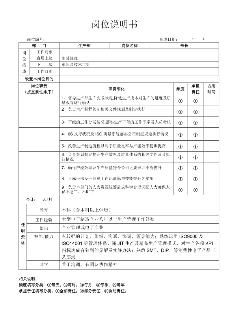 部门职责表和岗位说明书(范例).doc_第2页