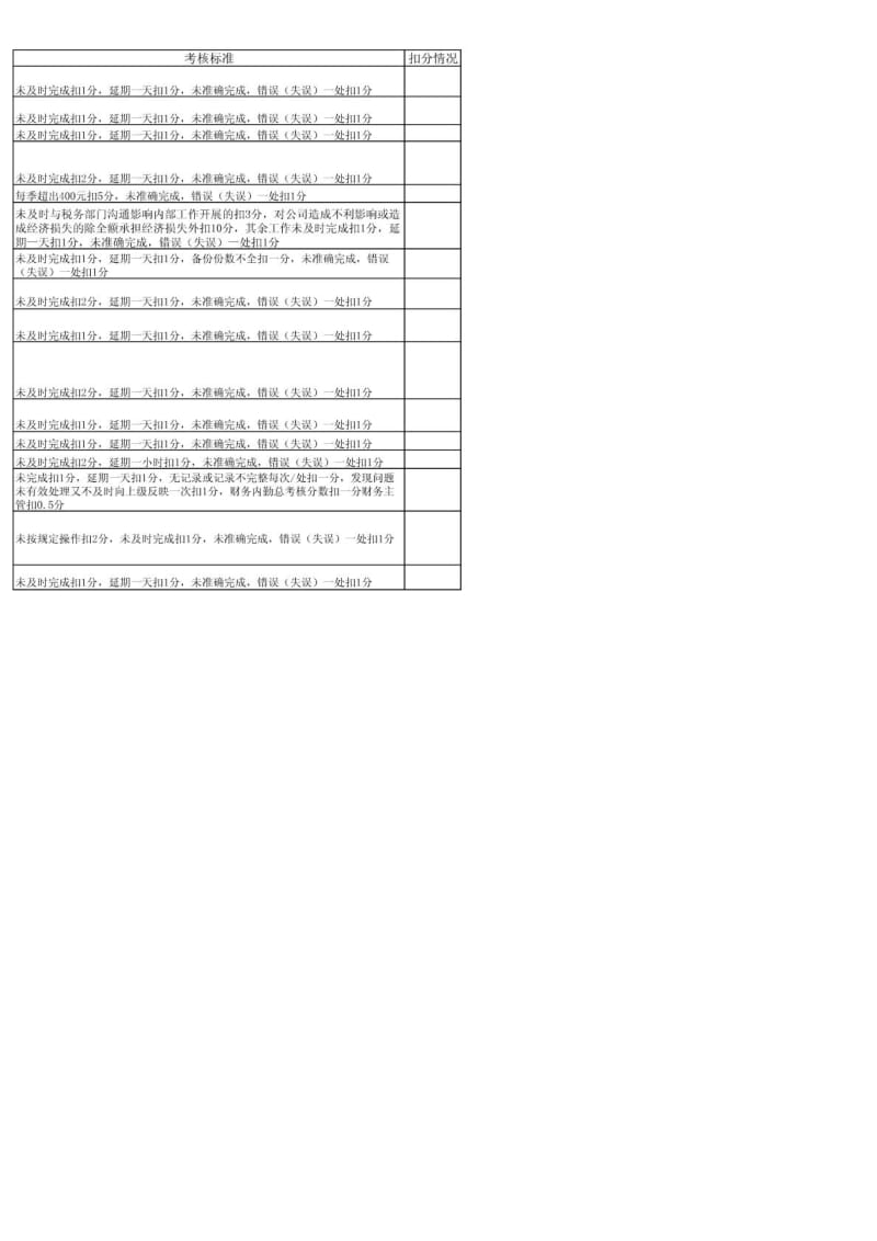 财务主管绩效考核方案.doc_第3页