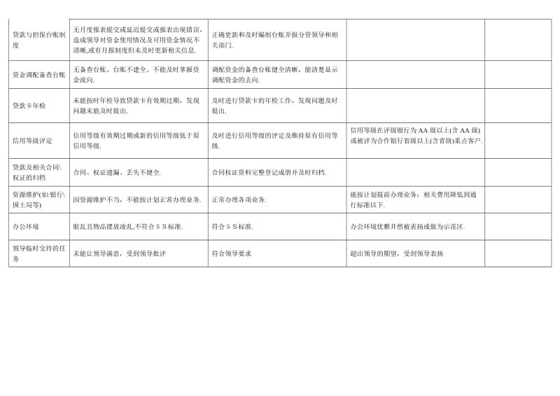 部门基础指标考核量表.doc_第2页