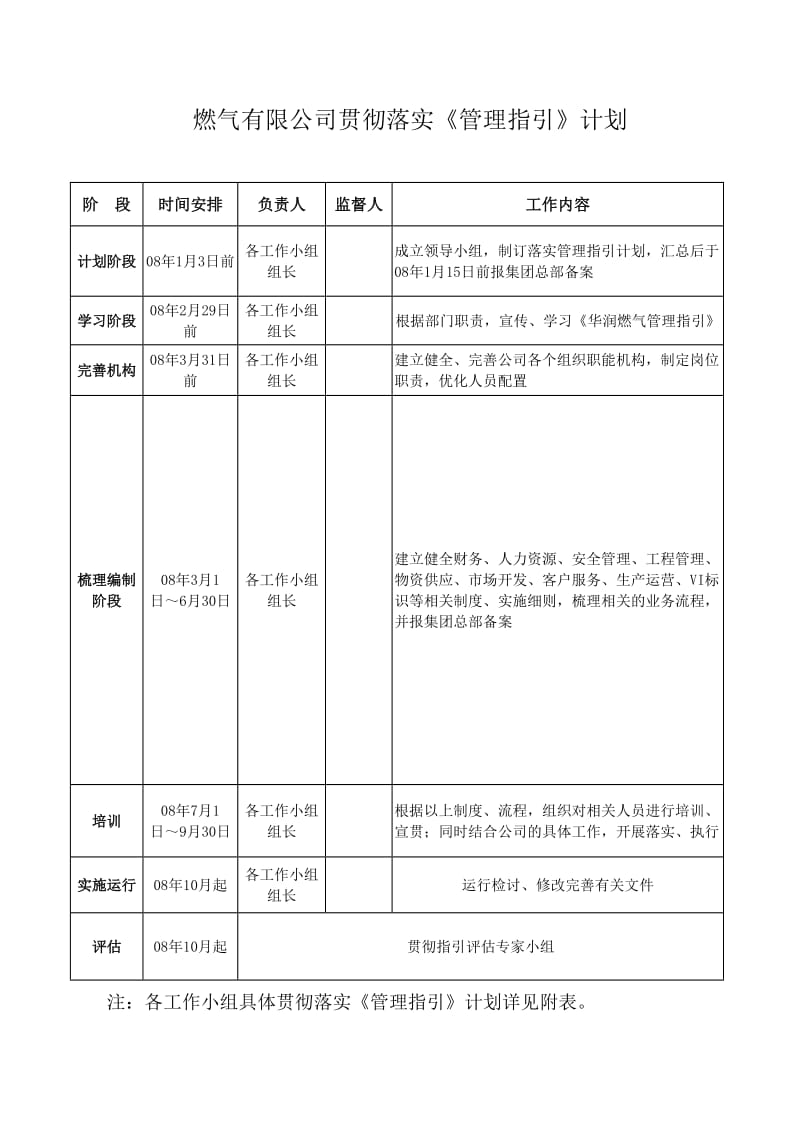 某公司管理指引.doc_第1页