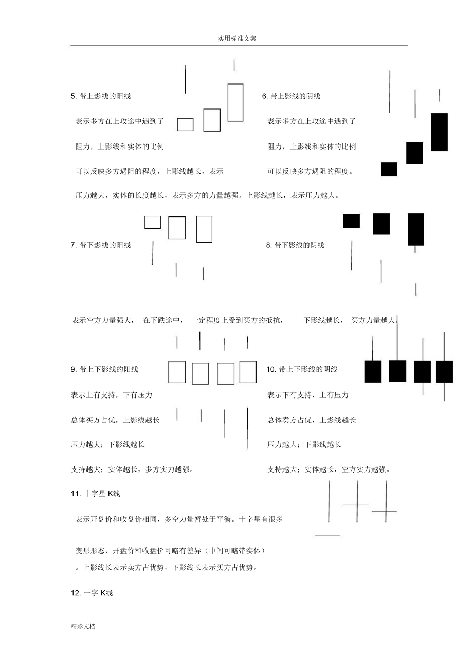 股票基础技术分析报告报告材料.doc_第2页