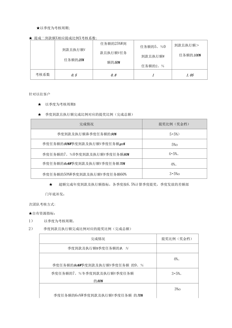 绩效考核方案-销售总监.doc_第2页