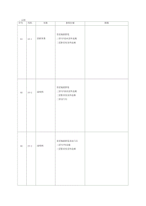 装饰材料选样表讲解.doc