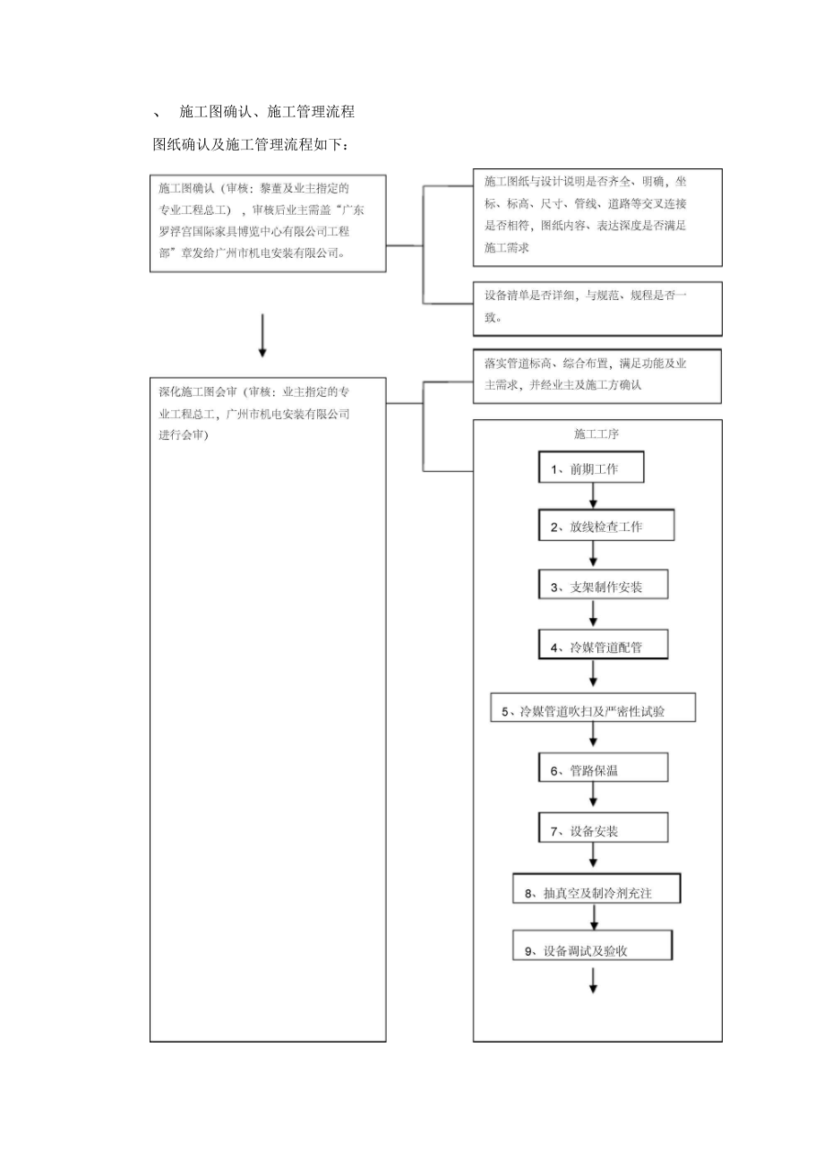 空调铜管管理细则.doc_第3页