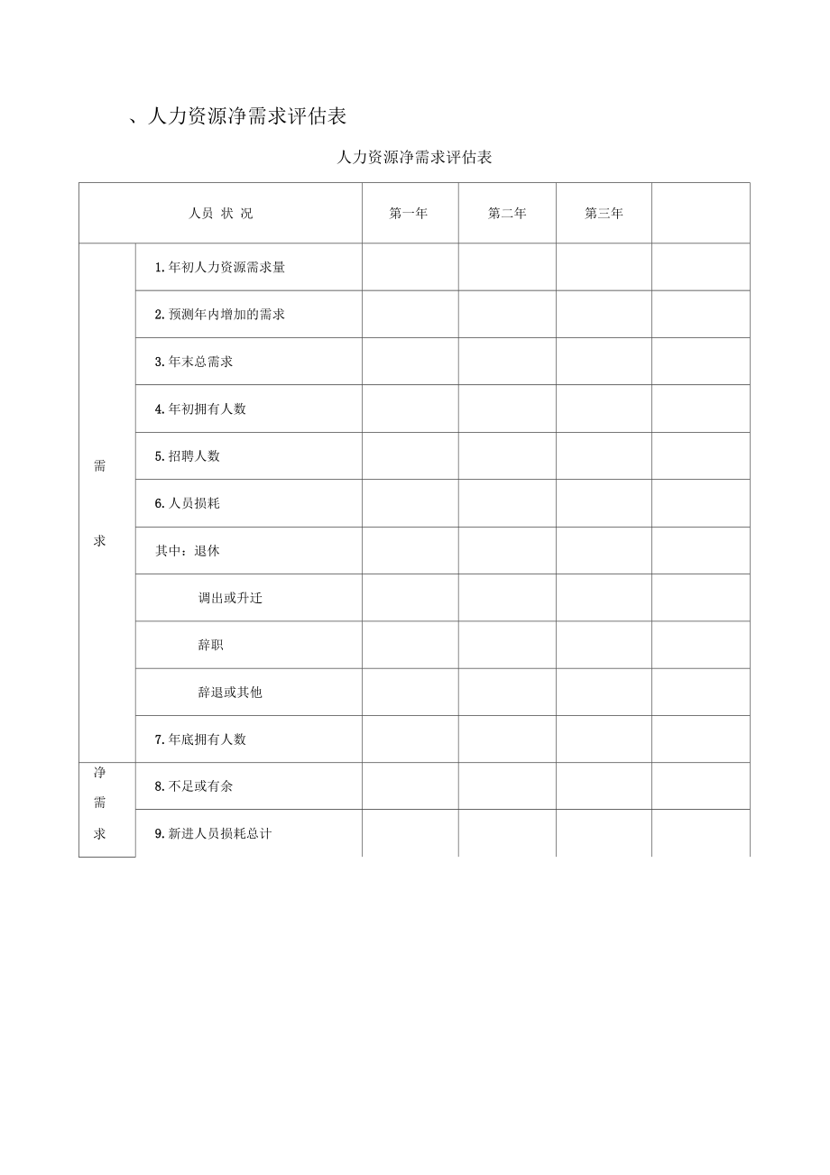 第2篇第9章人力资源规划管理表格.doc_第2页