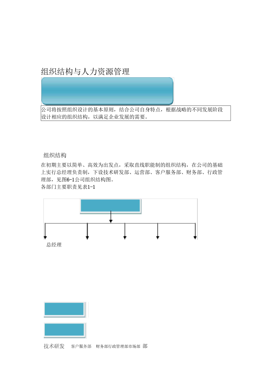 组织结构与人力资源管理.doc_第1页