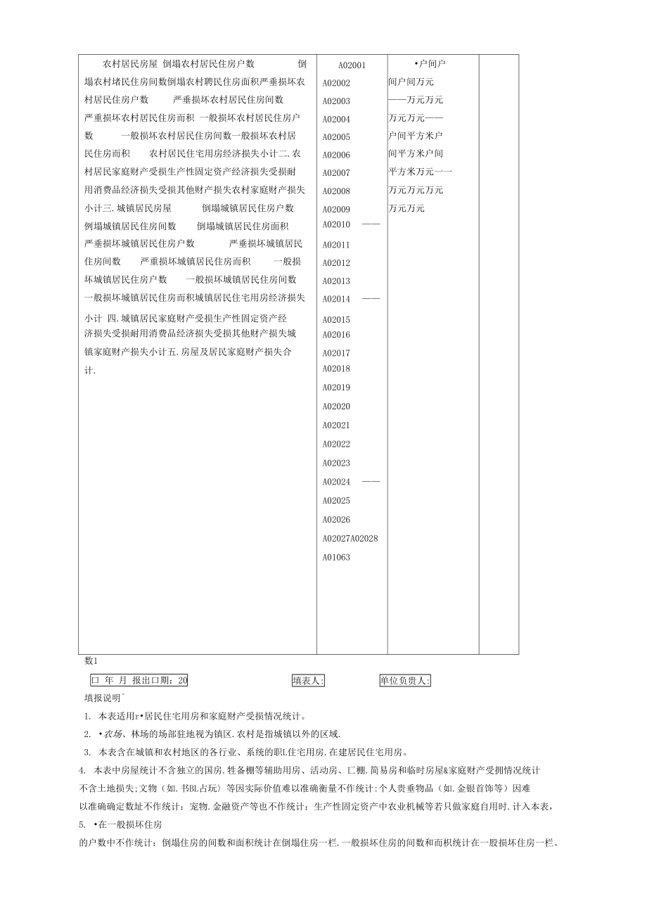 自然灾害损失情况统计快报房屋及居民家庭财产2020版.doc_第2页