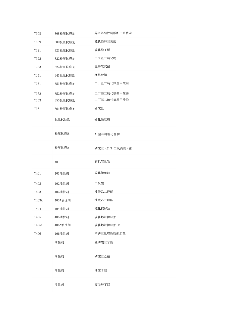 石油润滑油添加剂.doc_第2页