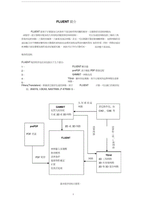 第一章,FLUENT概述.doc