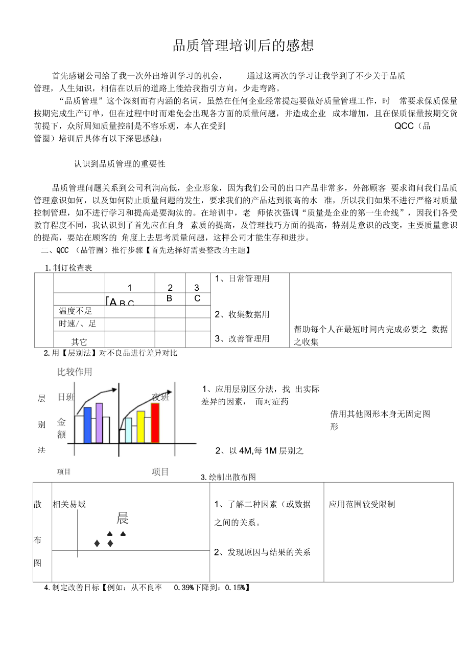 品管圈培训后的感想.docx_第1页