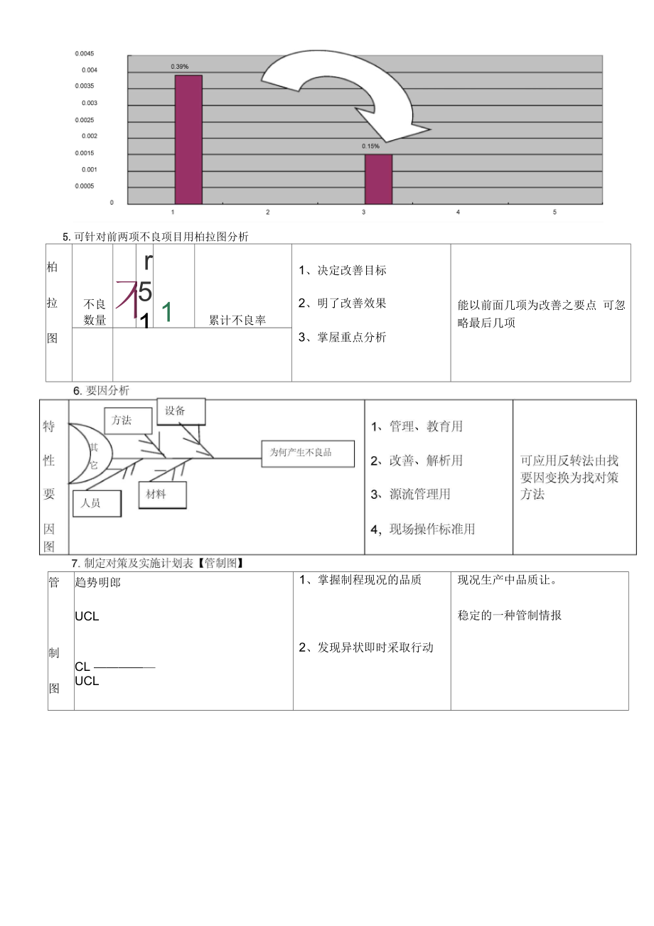 品管圈培训后的感想.docx_第2页