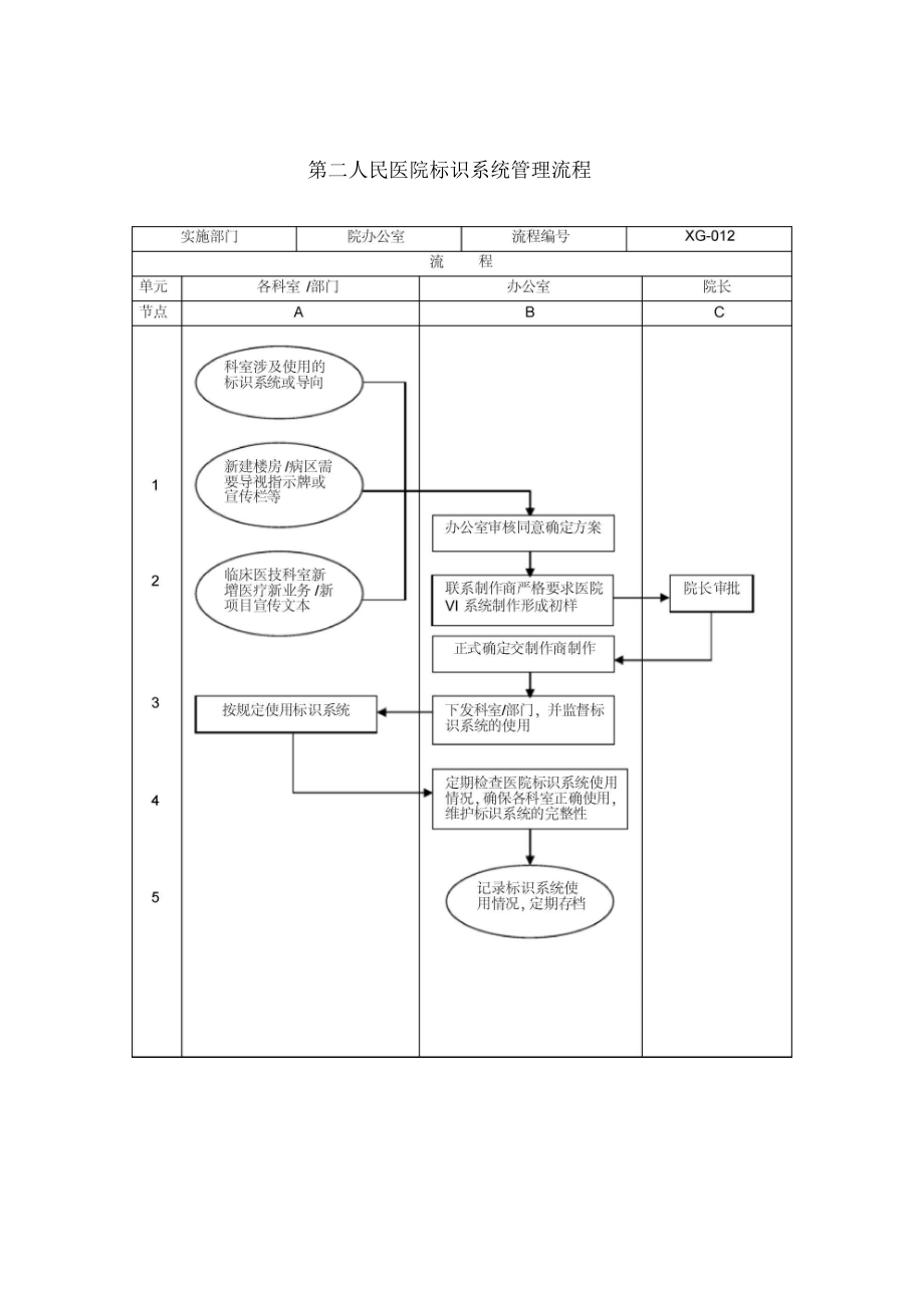 第二人民医院标识系统管理流程.doc_第1页