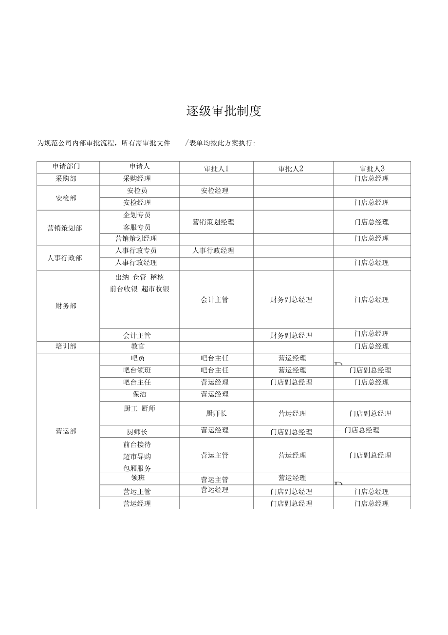 管理中心逐级审批制度.doc_第2页