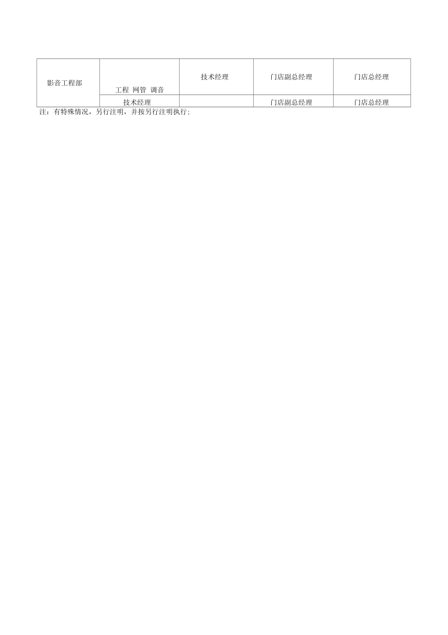 管理中心逐级审批制度.doc_第3页