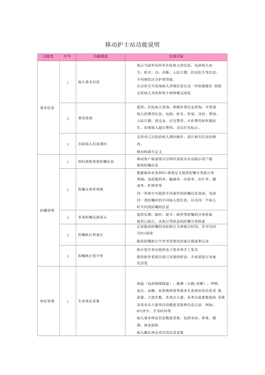 移动护士站功能说明.doc_第1页