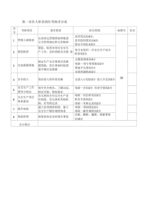 第一责任人职责到位考核评分表.doc